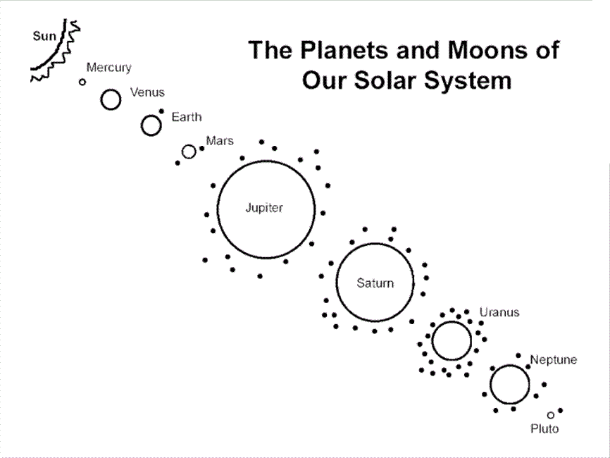 Free Printable Solar System Coloring Pages For Kids