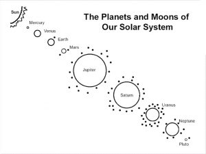 free printable planet coloring pages for kids