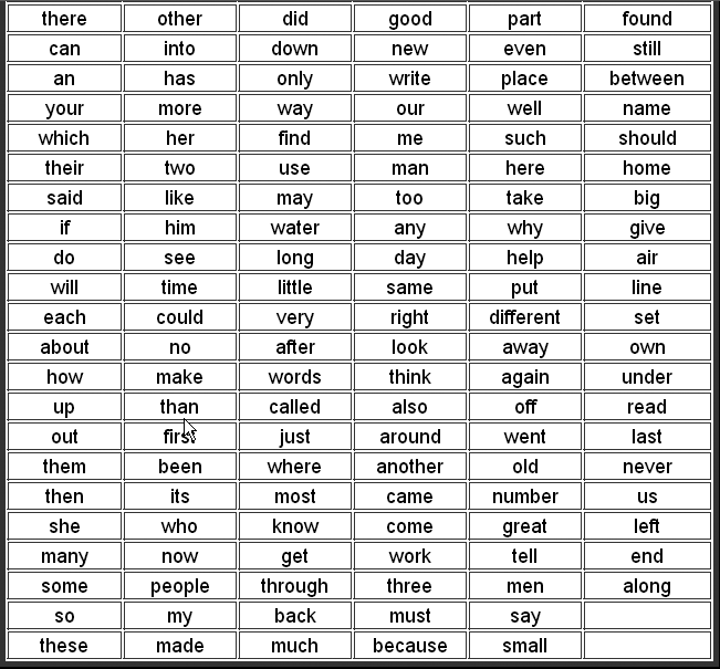 kindergarten list of sight words