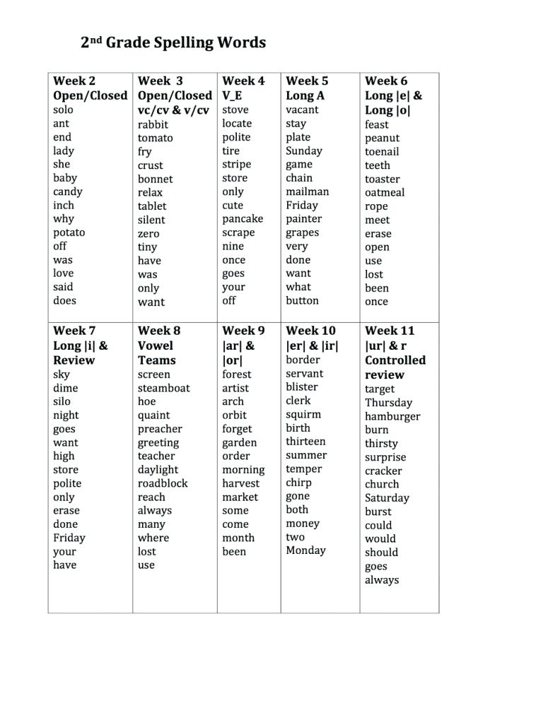 List Of Spelling Words For 2nd Graders