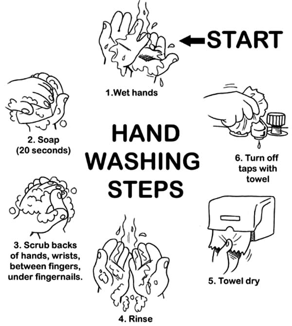 washing hands steps